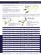 Capital Safety Fall Protection - Construction Industry - Capital SALA