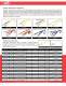 Capital Safety Material Handling & General Industry - Capital SALA