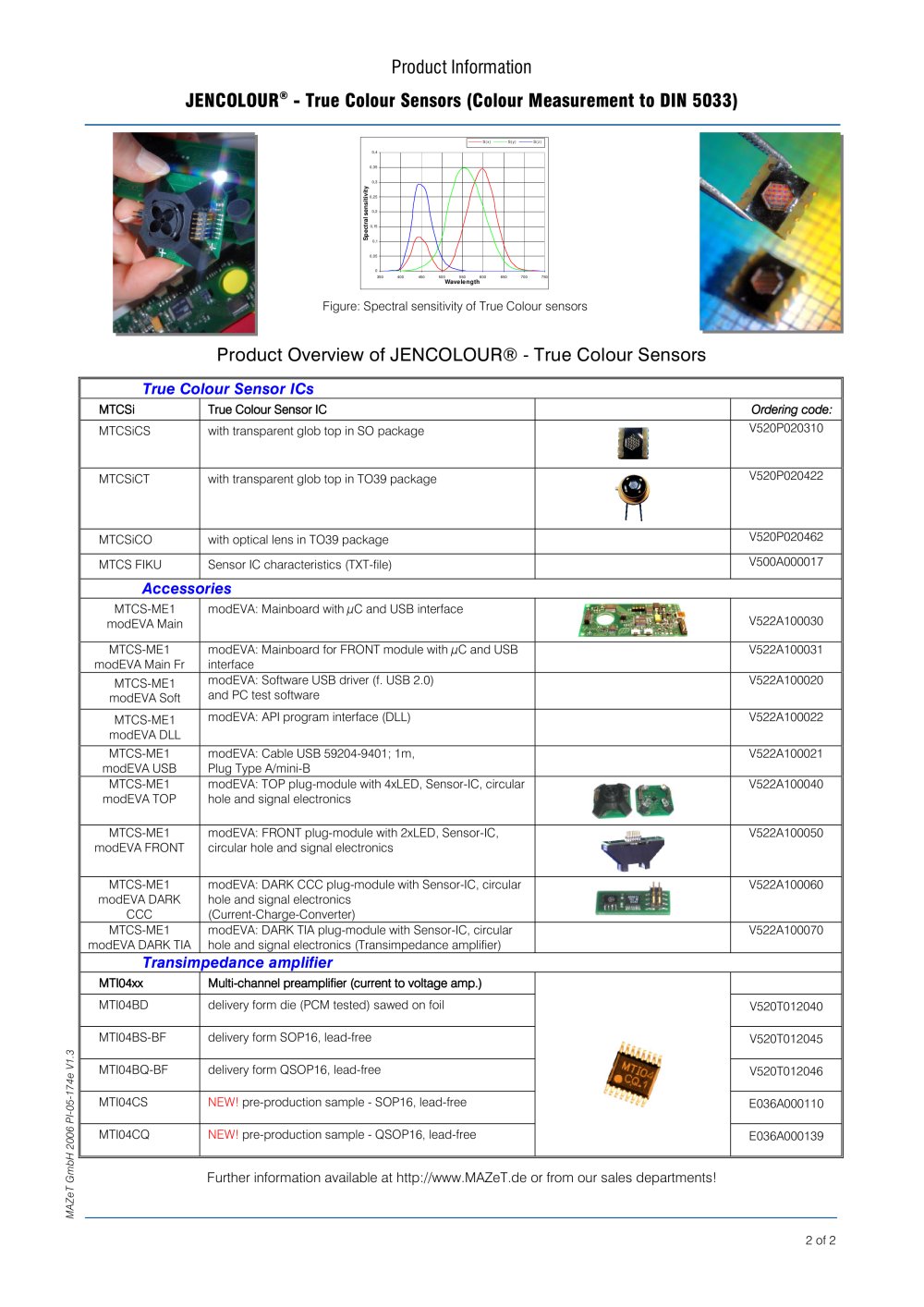 MAZeT - 136822
