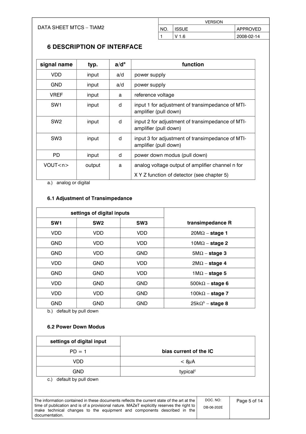 MAZeT - 