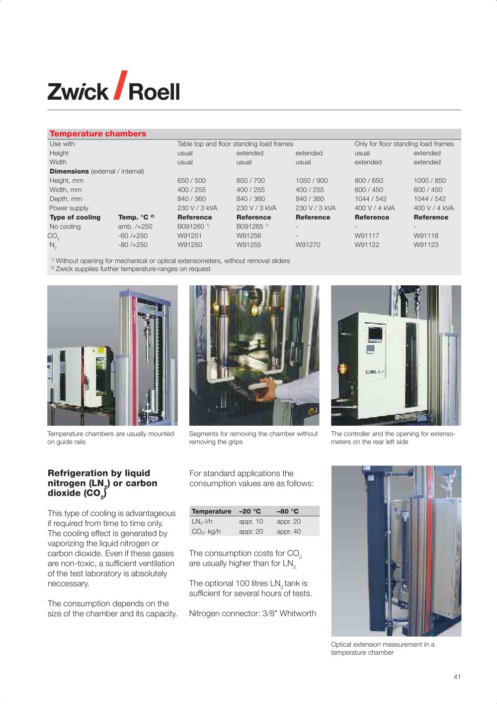 Zwick - 