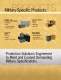 Military Brochure - Zero Manufacturing