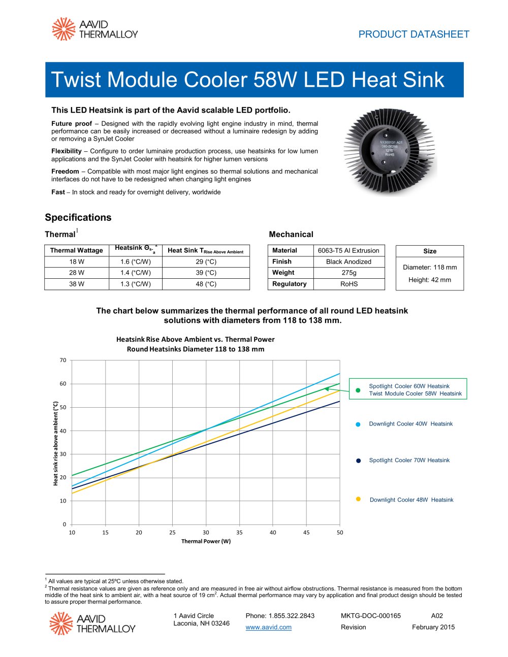 twist module led heatsink 58w