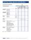 Third Party - Electric Heat Tracing Products - Chromalox
