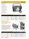 SDRA Portable High Temperature Blower Heaters PDS - Chromalox
