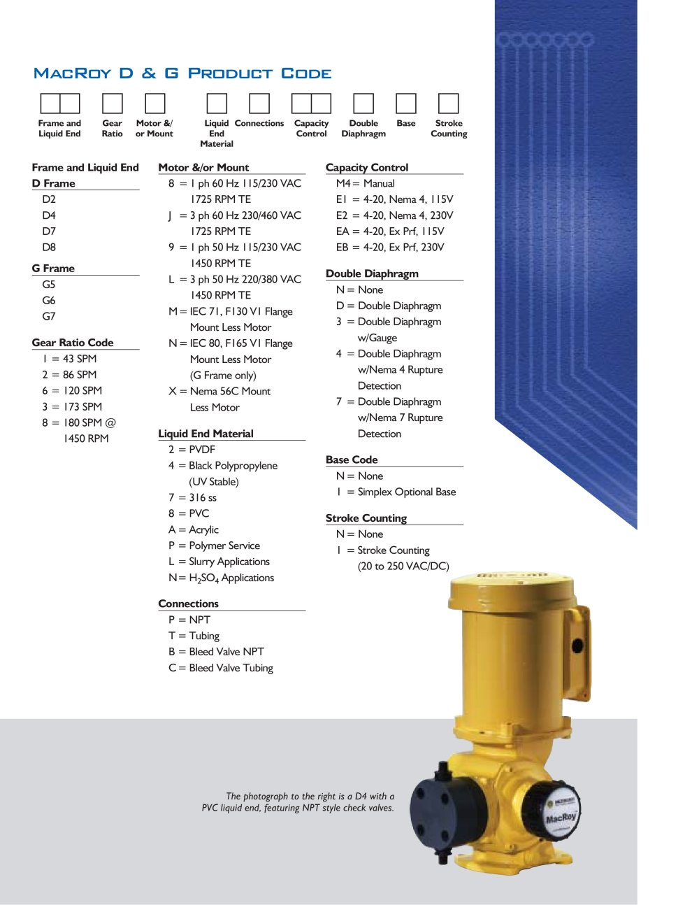 Milton Roy Flow Control Division - 74467, 14994