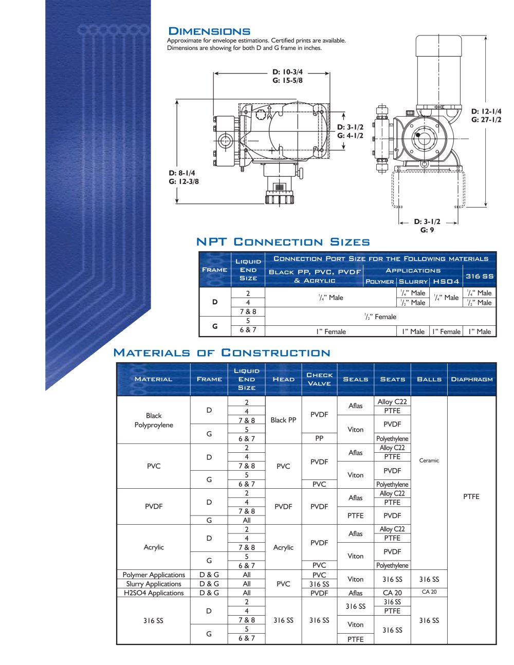 Milton Roy Flow Control Division - 16957