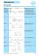 Opto high capacity systems