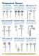 Catalog Instrumentation and Process Control - Desin Instruments