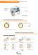 Factors Affecting Design extension springs - Spiroflex