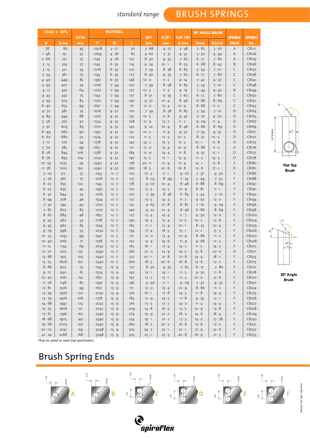 Brush Springs - Spiroflex