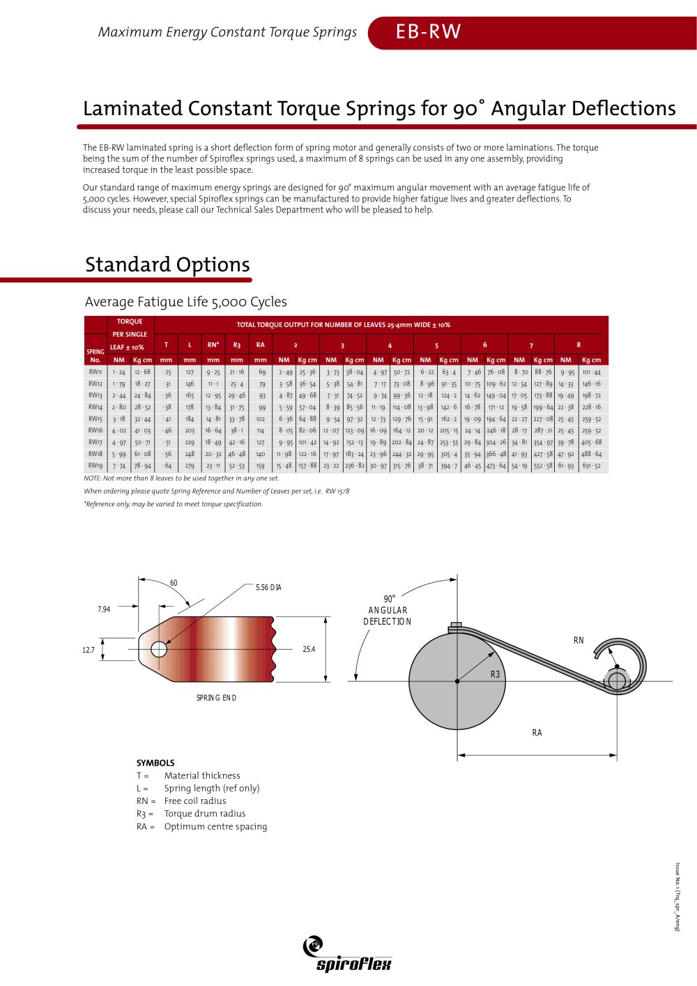Factors Affecting Design EBRW springs - Spiroflex