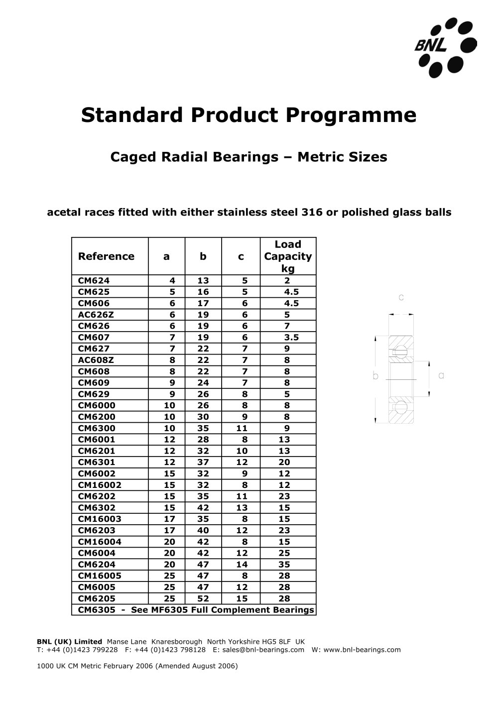 Standard Products - BNL