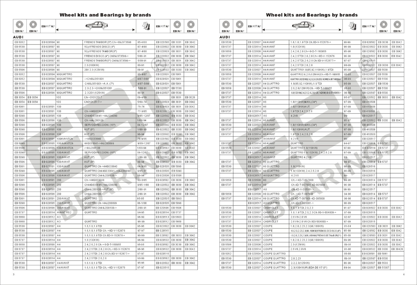 EBI Bearings - 