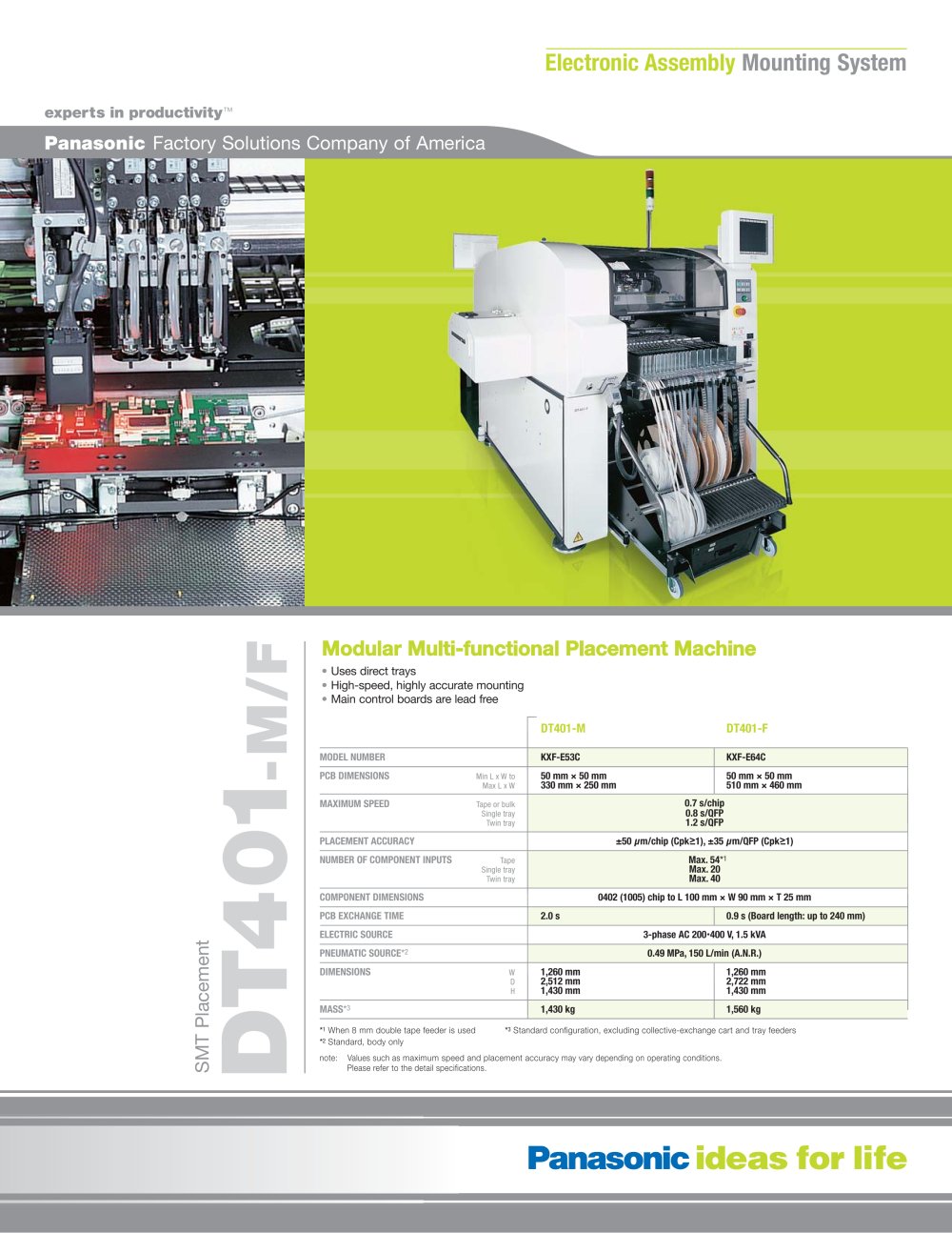 Panasonic DT401 - Panasonic Factory Automation Company