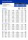AirPro� Advanced Spraying Technology for Automotive, Metal, Wood, Waterborne, High Wear and Adhesive Applications - GRACO