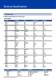 Process Equipment - GRACO