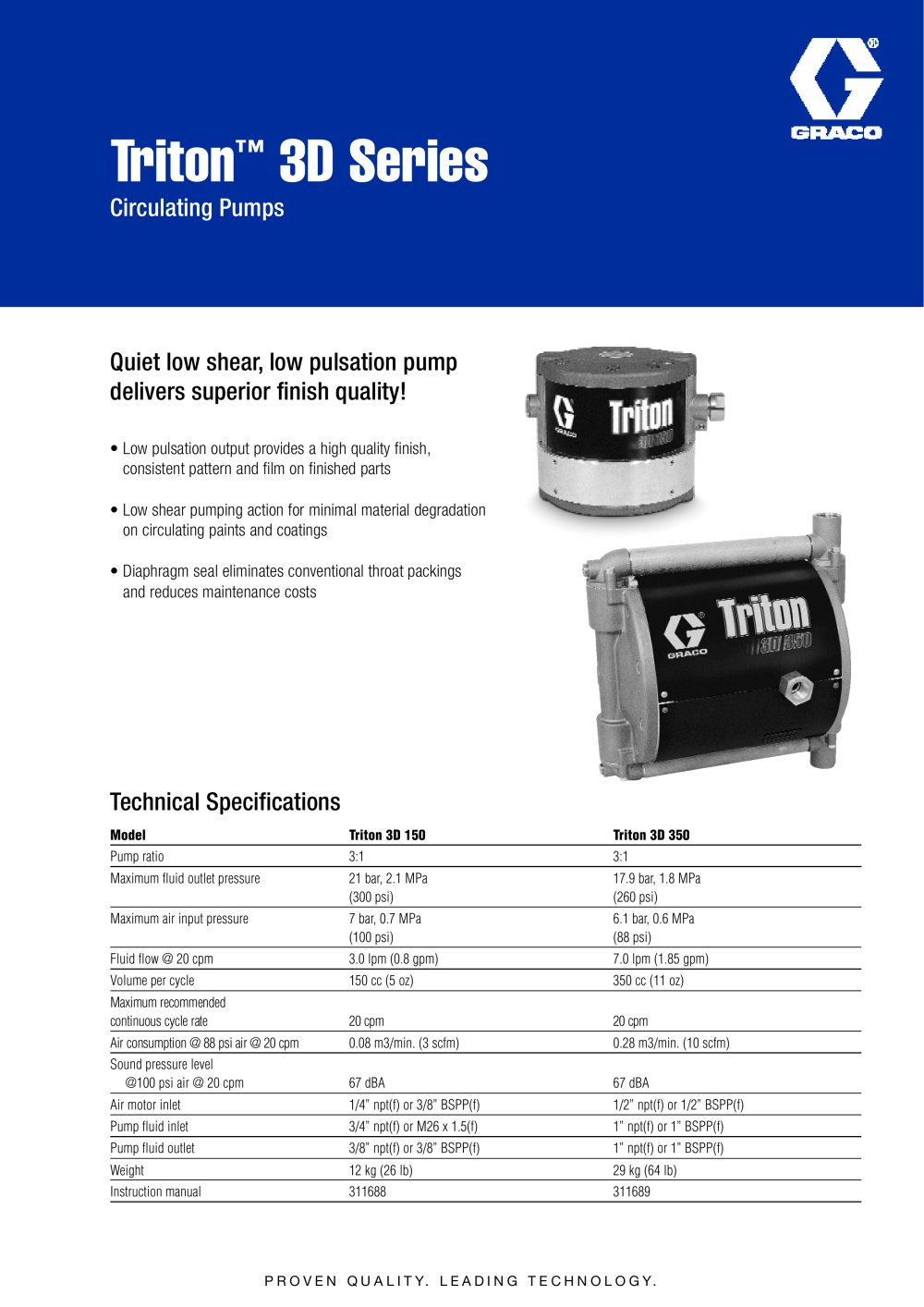 Triton 3D - GRACO