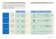 Linear Motion Guide Series - IKO Nippon Thompson Europe