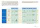 Linear Motion Guide Series - IKO Nippon Thompson Europe