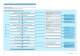 Linear Motion Guide Series - IKO Nippon Thompson Europe