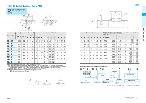 Linear Motion Guide Series