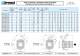 Ball screws and nuts catalogue - SERVOMECH