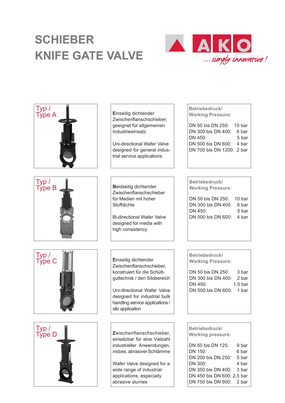 Knife Gate Valve - AKO ARMATUREN