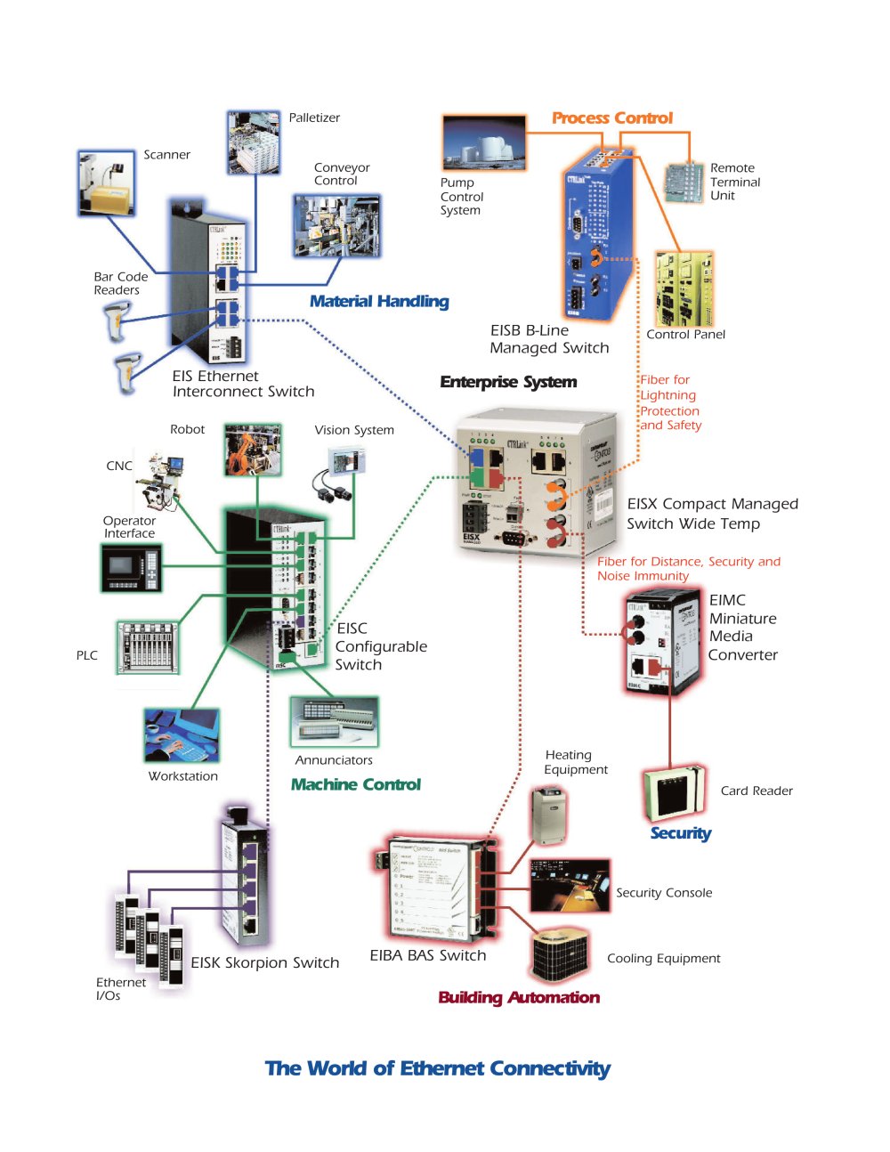 Contemporary Control Systems - 5791, 3671, 160714, 150319, 2372, 14672, 68107