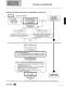 Coaxial Switching Products - Radiall