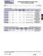 Ultra-Low Loss SHF Cable Assemblies - Radiall