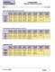 Ultra-Low Loss SHF Cable Assemblies - Radiall
