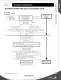 Coaxial Switching Products - Radiall
