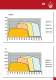 exhaust extraction  Fans - FILCAR