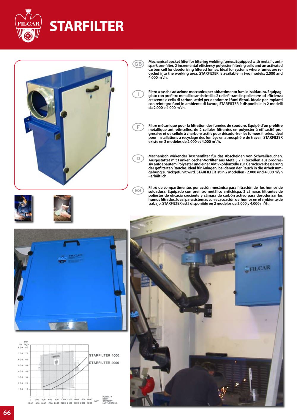 FUME EXTRACTION Fix filters - FILCAR