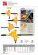 Industrial Tools Solutions - Ingersoll Rand