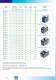 Screw compressors - Power System
