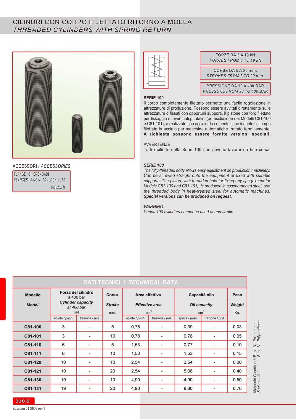 Clamping Cylinders Series 100 - OLMEC