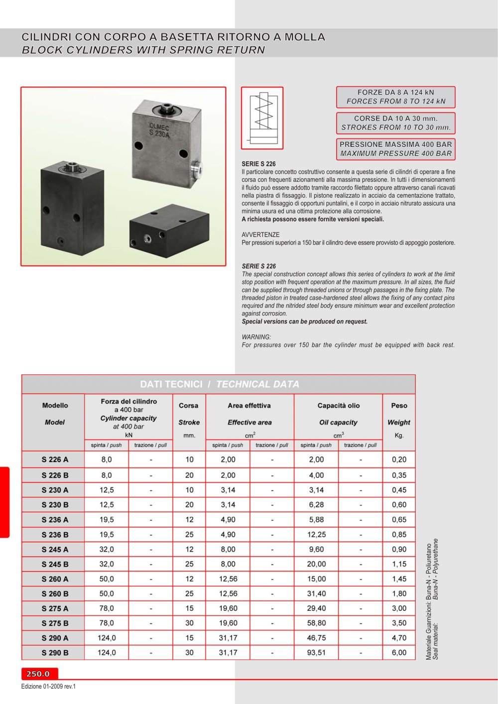 Clamping Cylinders Series S226 - OLMEC