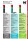 Tools and lubricants - Ketten Wulf