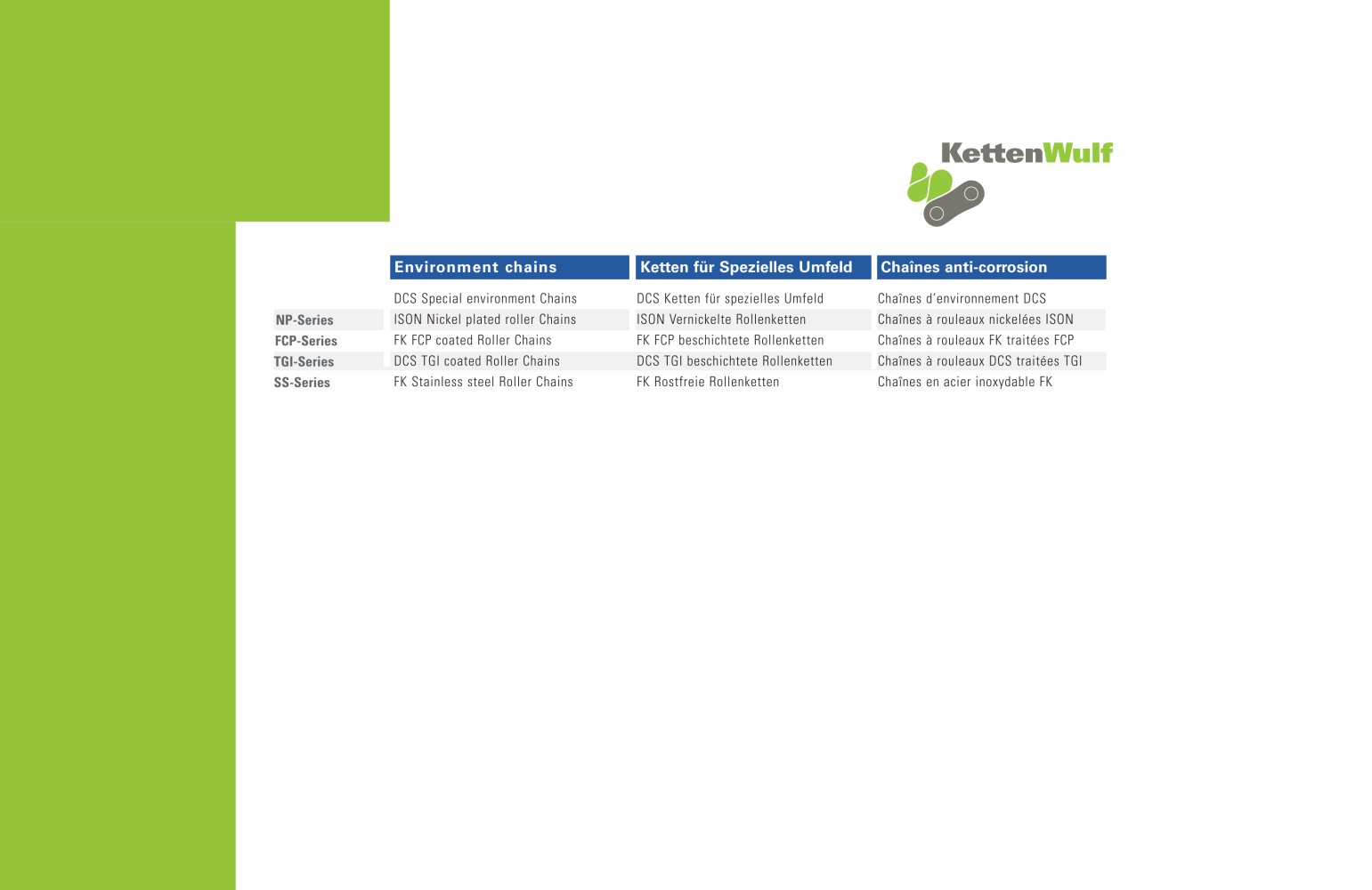 Environment chains - Ketten Wulf