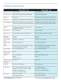 Total Sulfur - 6400 Datasheet - TAI