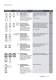 Rod Ends / Spherical Bearings - HIRSCHMANN