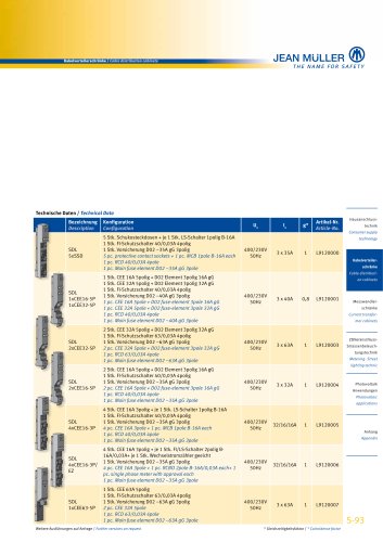 Cable distribution cabinets