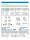 Alpha Servo Catalog - Sankyo America