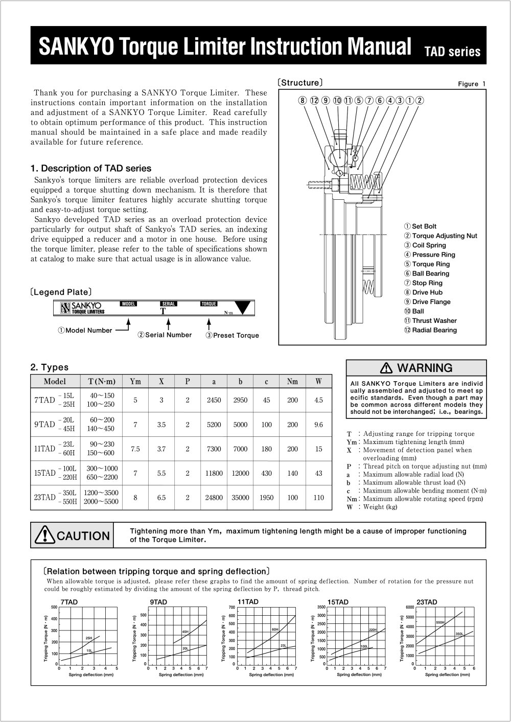 TAD Alpha Catalog - Sankyo America