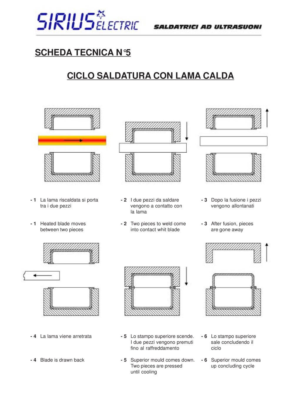 Scheda tecnica Lama Calda  ciclo di saldatura - SIRIUS ELECTRIC