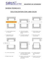 Scheda tecnica Lama Calda  ciclo di saldatura