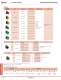 Complete Communications & Networking Catalog - IDEC USA