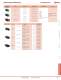 Complete Communications & Networking Catalog - IDEC USA